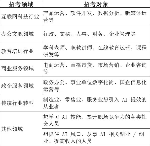 学习主题