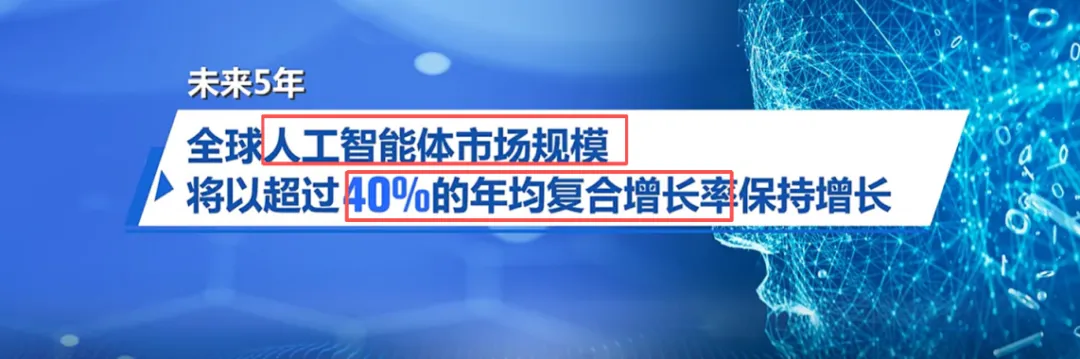 AI市场规模数据